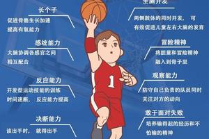  如何提升业余篮球爱好者的抗压能力：策略与实践